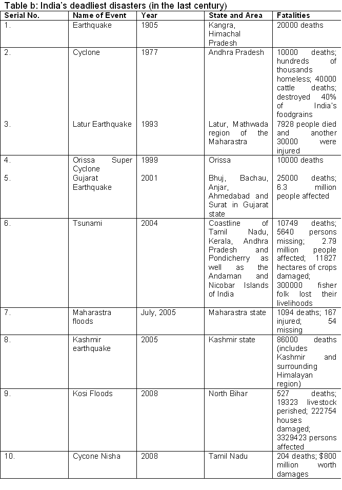 Table b