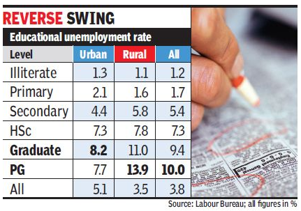 Unemployment