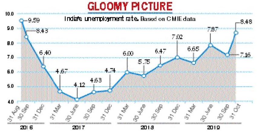 Unemployment