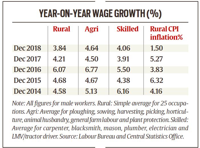 Wage