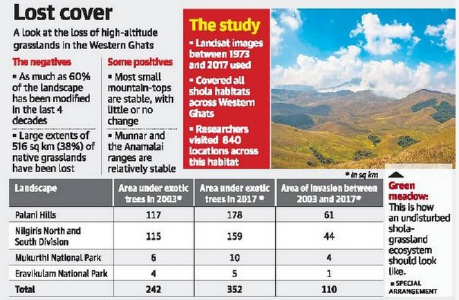 Western Ghats