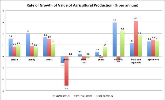 agri