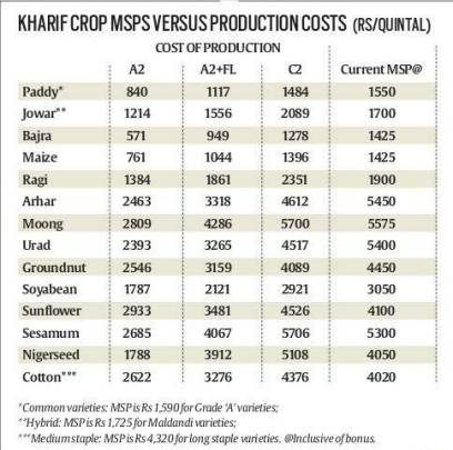 kharif