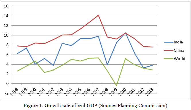 Graph 2